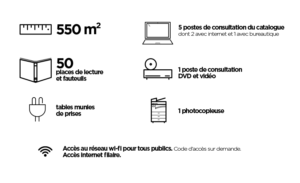 En bref
550 m2
50 places de lecture et fauteuils
Des tables munies de prises
5 postes de consultation du catalogue dont 2 avec internet et 1 avec bureautique
1 poste de consultation dvd et vidéo
1 photocopieuse
Accès au réseau wi-fi pour tous publics. Code